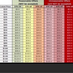 Reasonable Offers vs. Unreasonable Offers